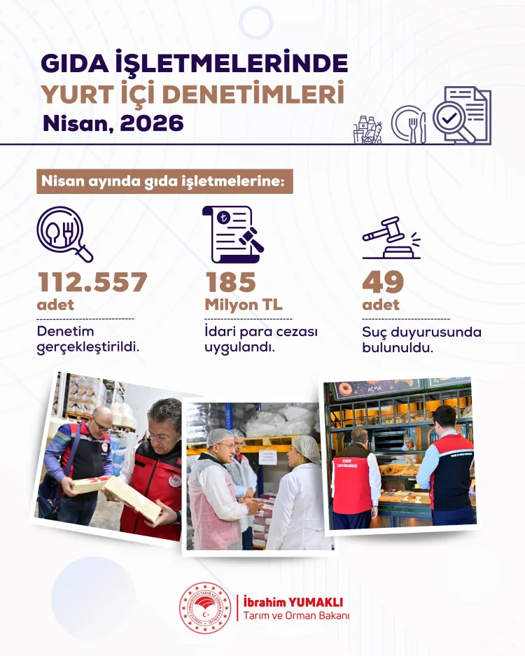 185 Milyon Lira Ceza: Gıda Denetimlerinde Şok!