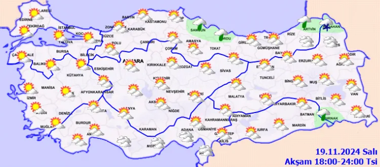 Hava Durumu Grafiği