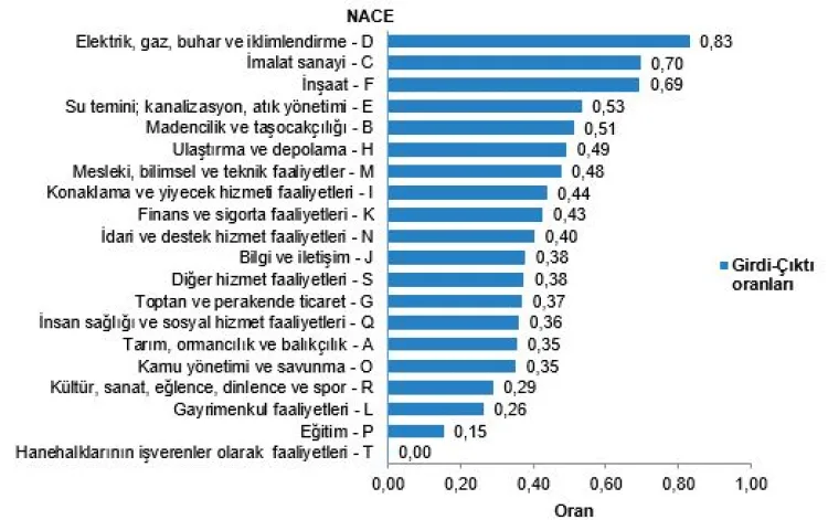2023 Tablolarında İmalat Sanayi Liderliği!