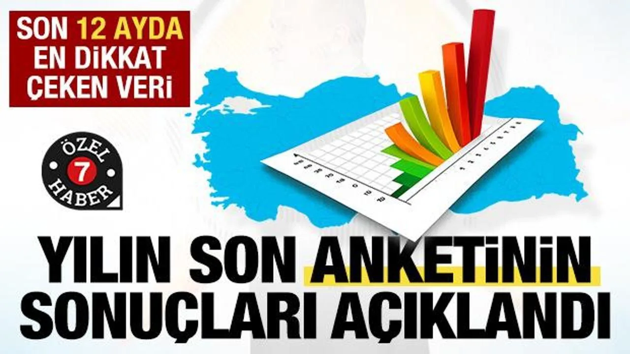 2025 Anketinde AK Parti ve CHP Farkı 1,6 Puan!