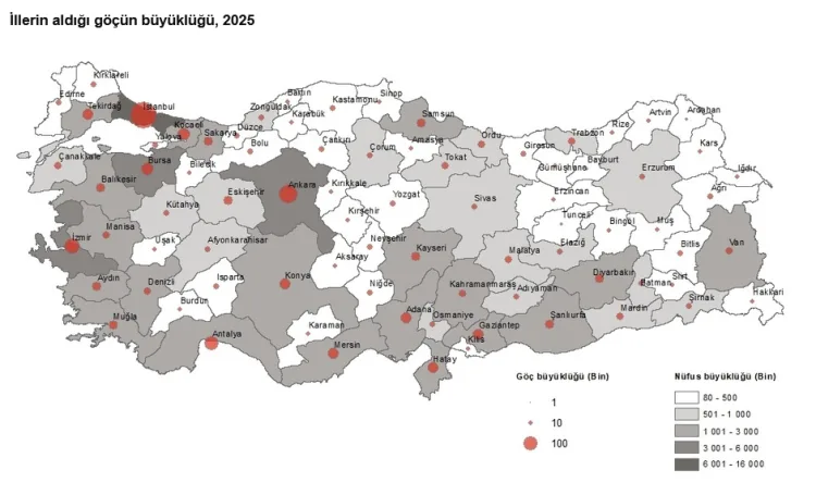 2025 İç Göç: İstanbul Hem Giden Hem Gelen!
