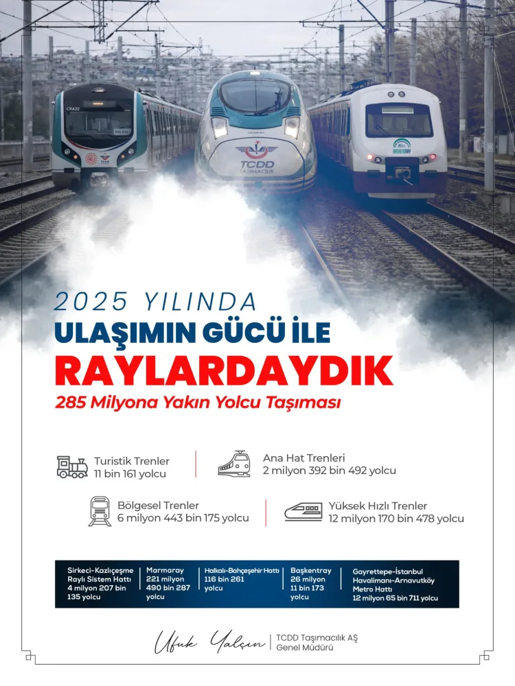 2025’te 285 Milyon Yolcu Raylı Sistemle Taşınacak
