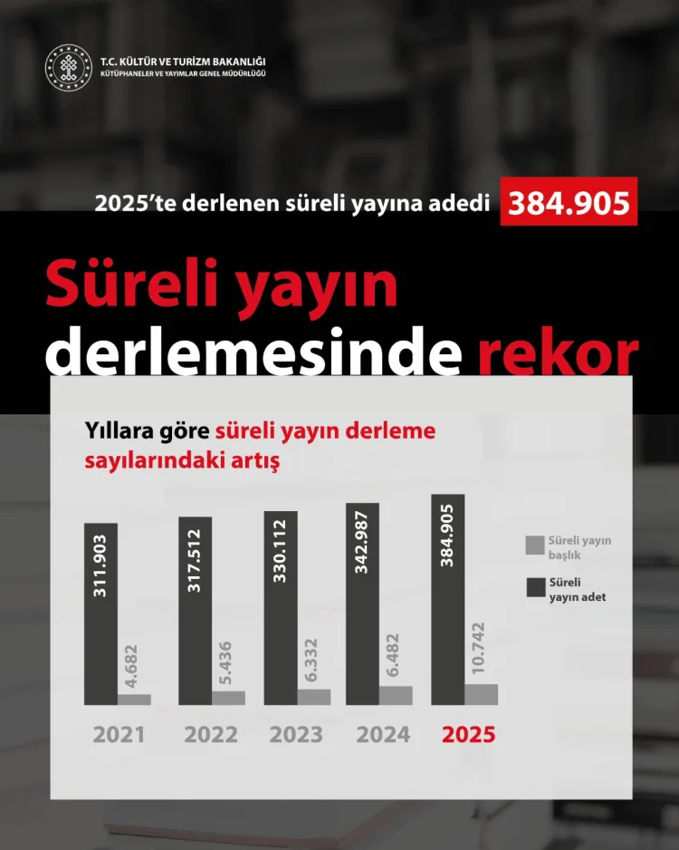 2025’te Derleme Rekoru: 10.742 Başlık Toplandı!