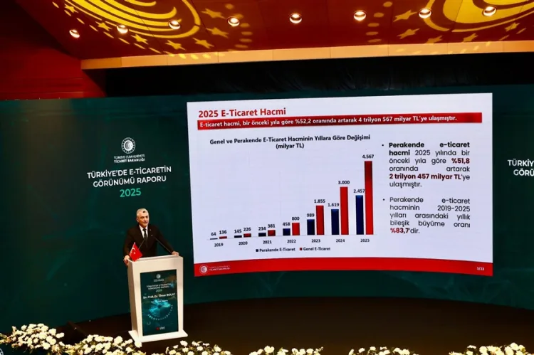 2025’te e-Ticaret Hacmi 4 Trilyon Liraya Ulaşacak!