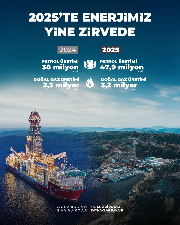 2025’te Enerji Üretiminde Rekor Hedefler Açıklandı!