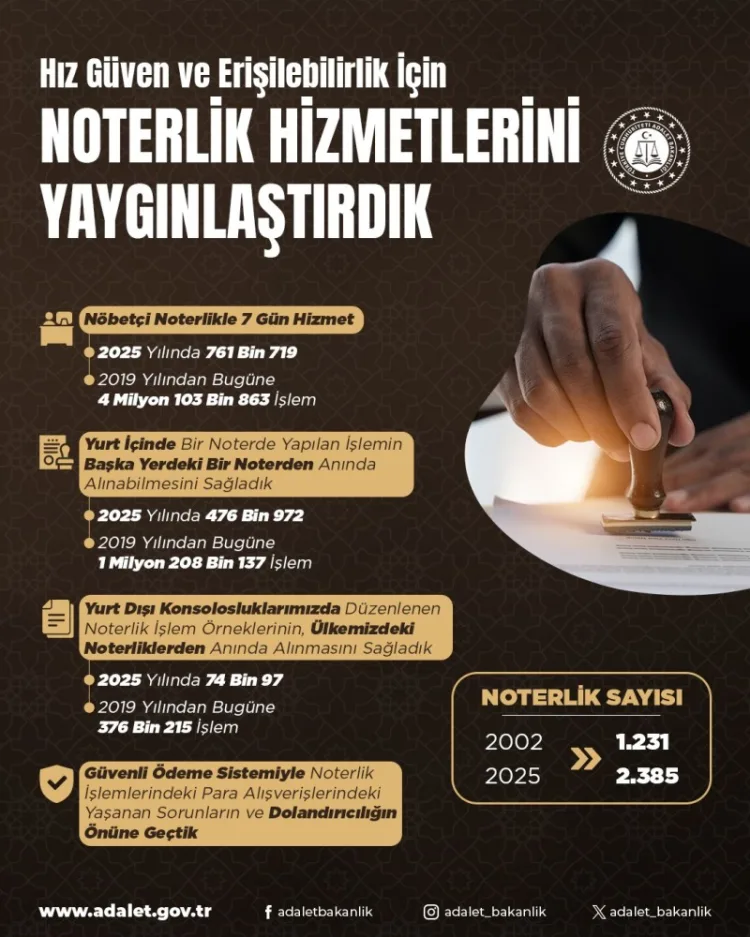 2025’te Noterlikte Hız ve Kolaylık Dönemi