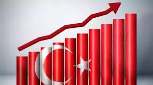 2026 Büyüme Tahmini: Yüzde 2,7 Bekleniyor