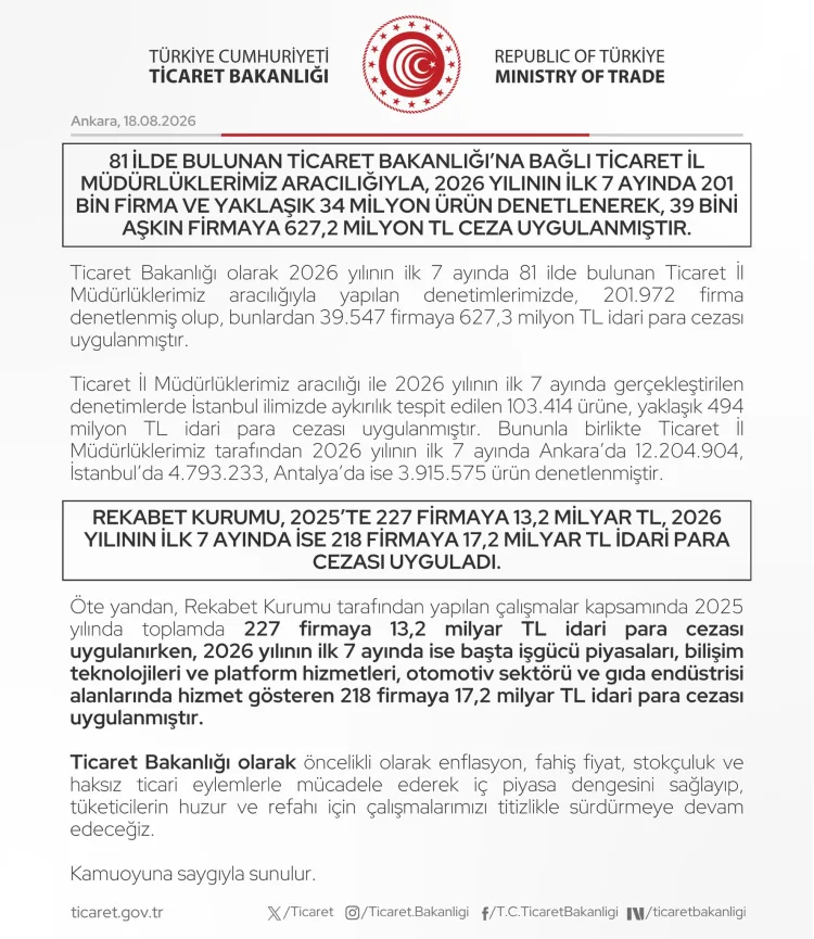 2026’da Denetimlerden 19 Milyar TL Ceza Kesildi!