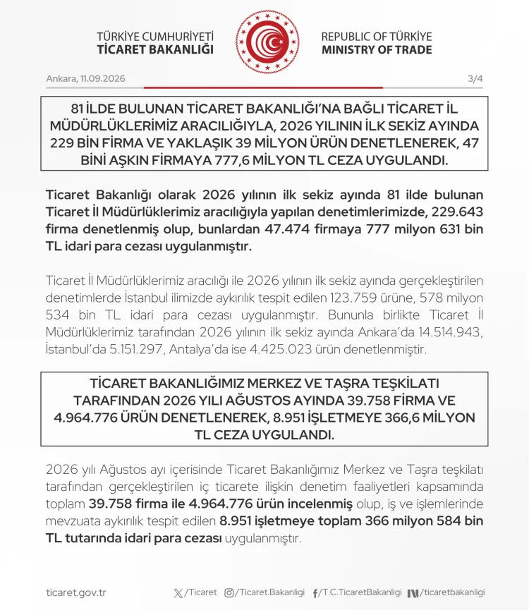 2026’da Denetimlerden 2,24 Milyar TL Ceza!