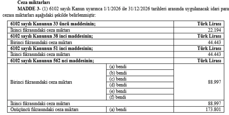 2026’da İdari Para Cezaları Yüzde 25,49 Artıyor!