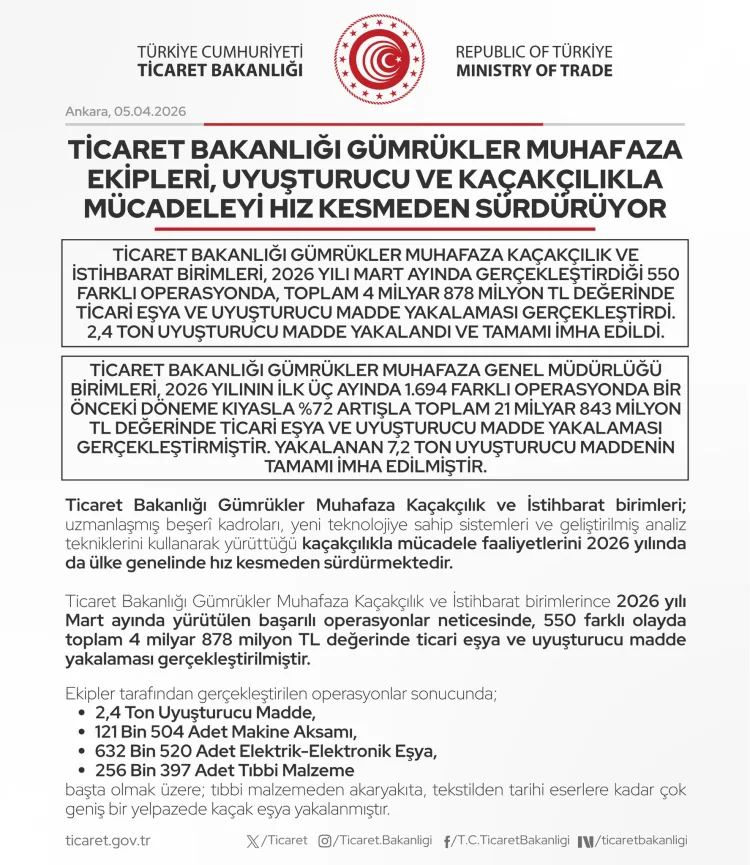 2026’da Kaçakçılıkla Mücadelede Rekor Artış!