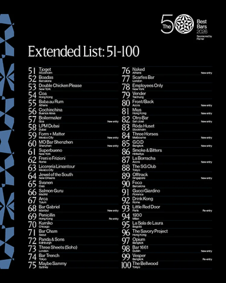 2026’nın En İyi Barları Listesi Açıklandı!