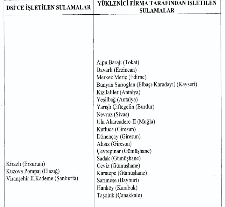 2026 Sulama Ücret Tarifeleri Resmi Gazete’de!