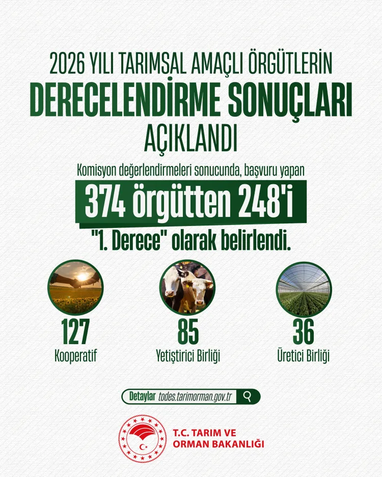2026 Tarımsal Örgüt Derecelendirmesi Sonuçlandı!
