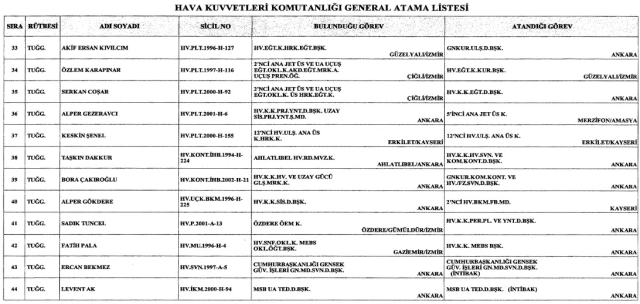 TSK’da 205 general ve amiralin görev yeri değişti