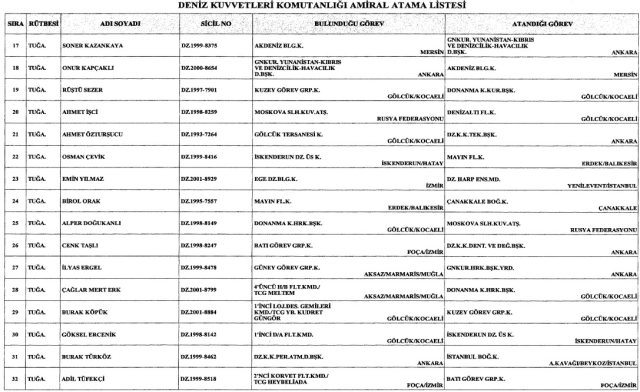 TSK’da 205 general ve amiralin görev yeri değişti