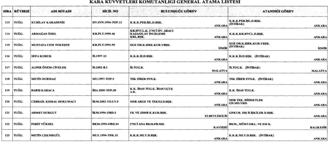 TSK’da 205 general ve amiralin görev yeri değişti