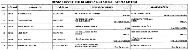 TSK’da 205 general ve amiralin görev yeri değişti
