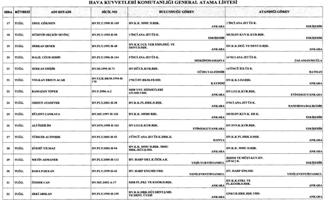 TSK’da 205 general ve amiralin görev yeri değişti