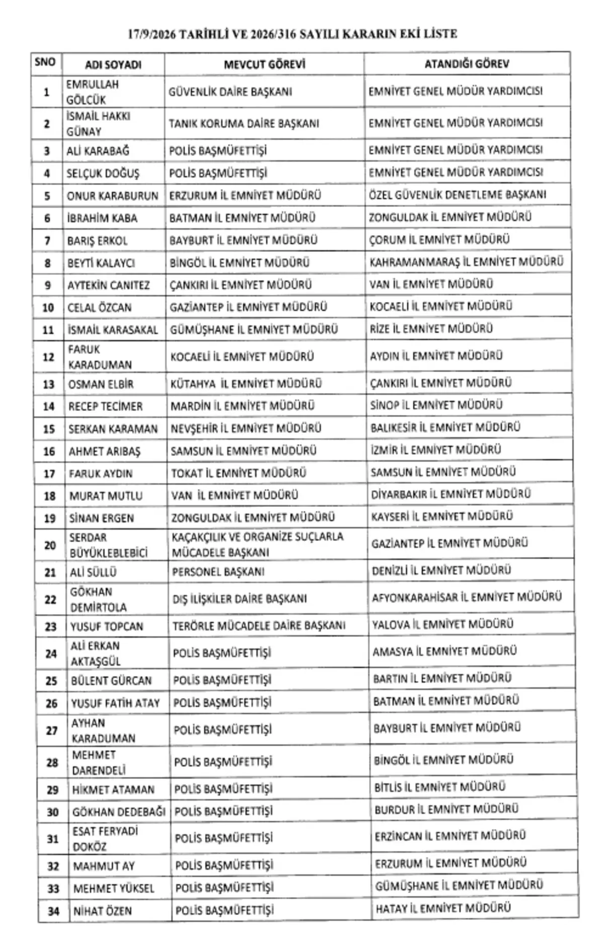Resmi Gazete de yayımlandı: 39 ilin emniyet müdürünün yeri değişti, 24 ilin emniyet müdürü merkeze çekildi 3
