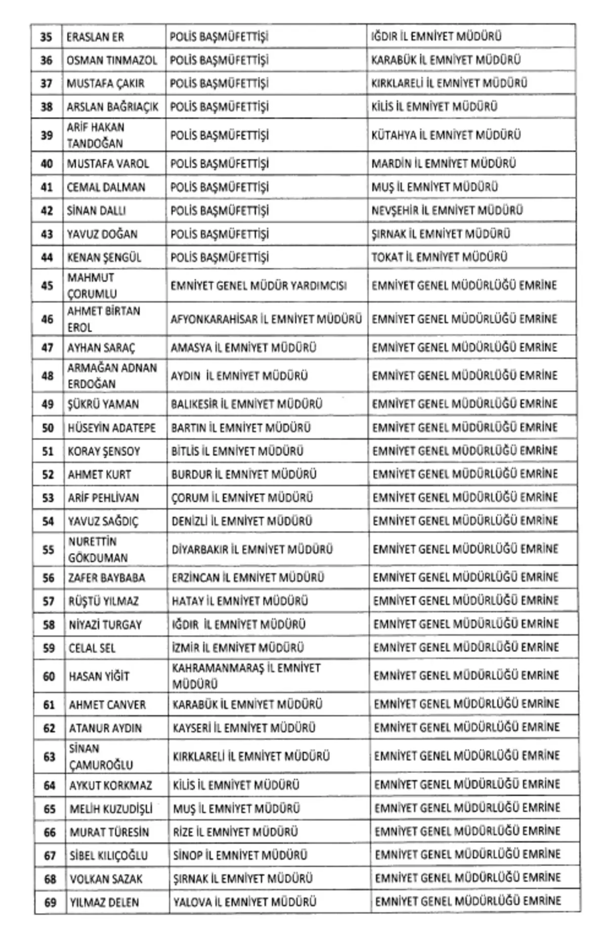 Resmi Gazete de yayımlandı: 39 ilin emniyet müdürünün yeri değişti, 24 ilin emniyet müdürü merkeze çekildi 4