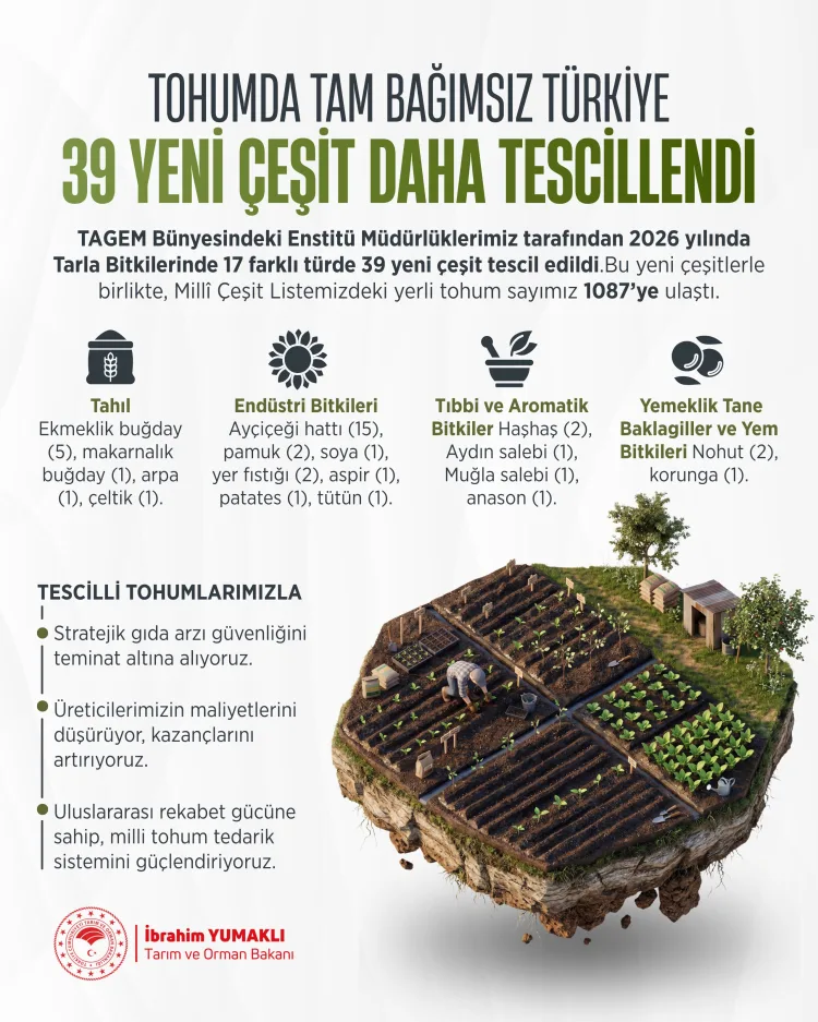 39 Yeni Yerli Tohumla Tarımda Dönüşüm Başlıyor!