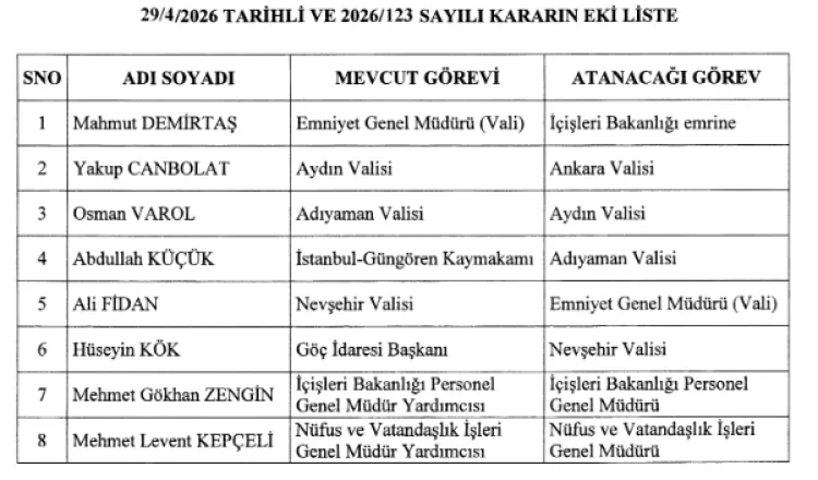 4 İlde Vali Değişikliği: Yeni Atamalar Açıklandı