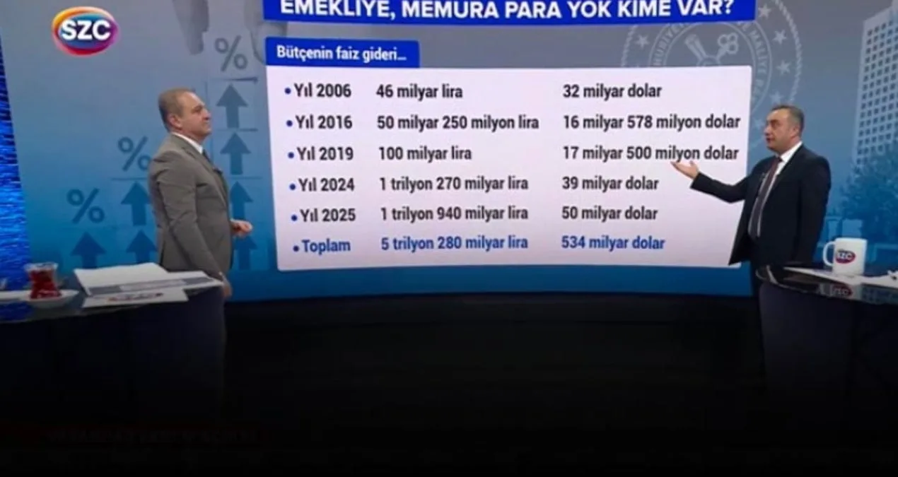534 Milyar Dolar: Vergi Faize Gidiyor!