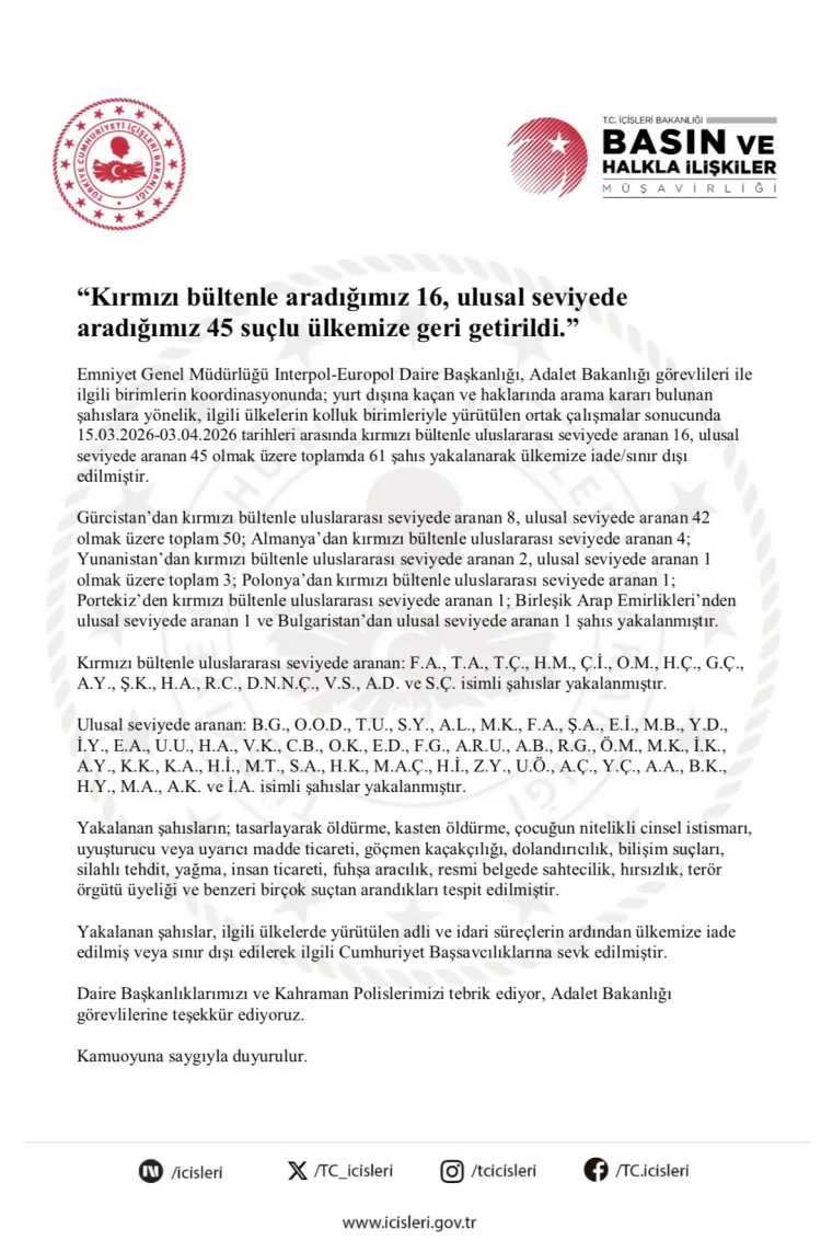 61 Suçlu Uluslararası Operasyonla İade Edildi!