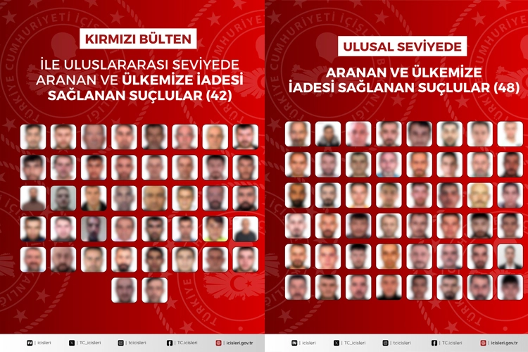 90 Suçlu Uluslararası Operasyonla İade Edildi!