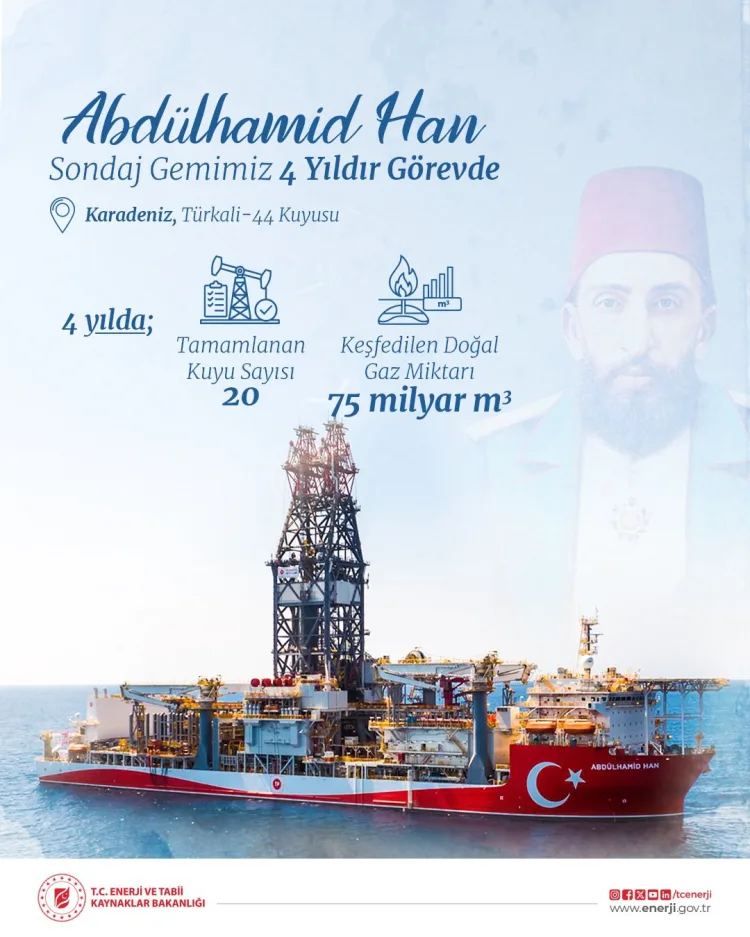 Abdülhamid Han Gemisi’nden 75 Milyar Metreküp Gaz!