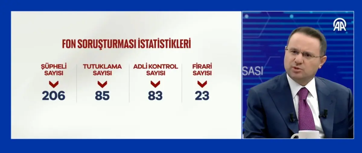 Son dakika | Bakan Gürlek duyurdu: