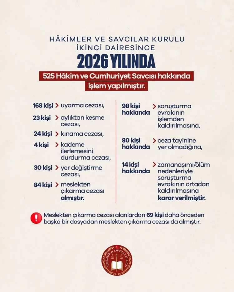 Adalet Bakanı’ndan Suç Örgütlerine Karşı Mücadele
