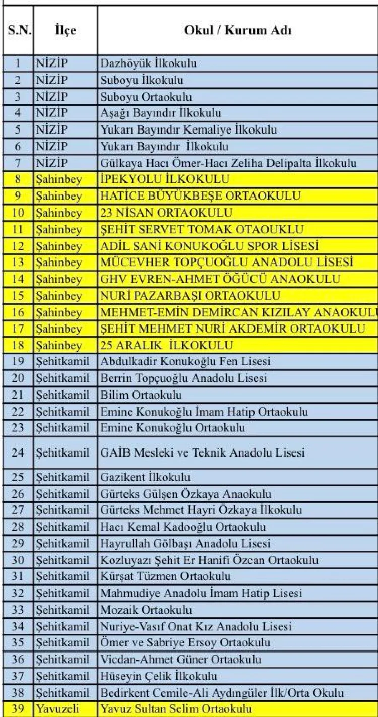 Afyon ve Gaziantep’te Eğitime Hava Engeli!