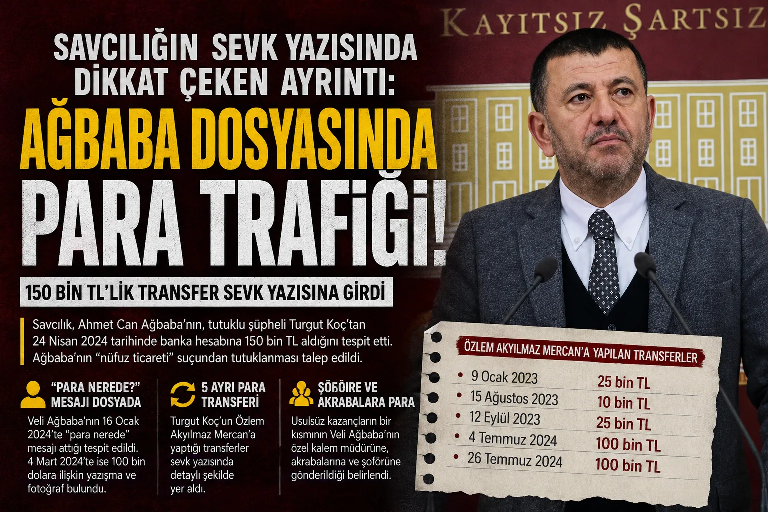 Ağbaba Dosyasında Şok İddia: 150 Bin TL Transferi ve “Para Nerede?” Mesajı