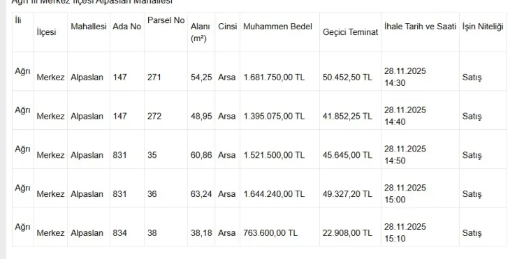 Ağrı’da Taşınmaz Satışı Tepki Topladı!