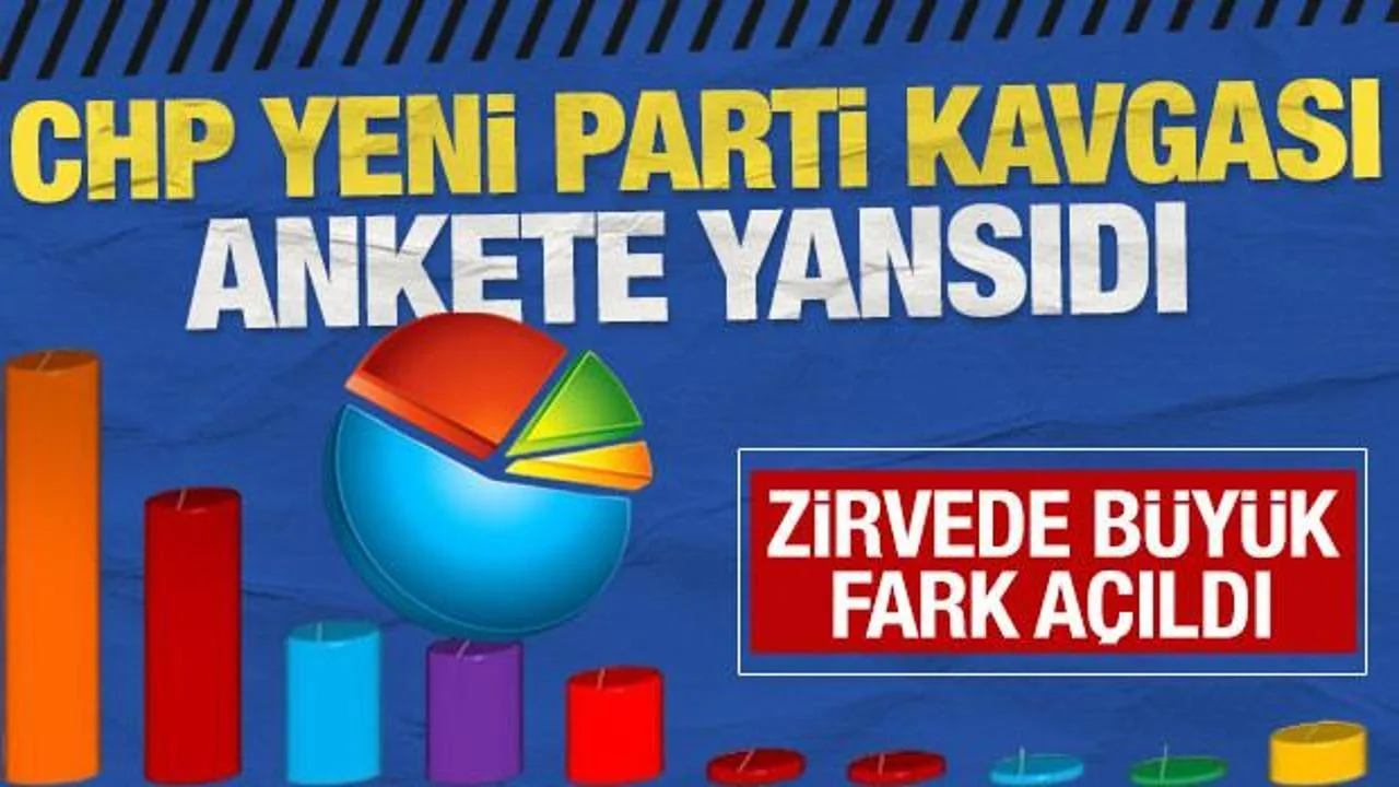 AK Parti Zirvede, CHP Tarihinin En Düşükte!