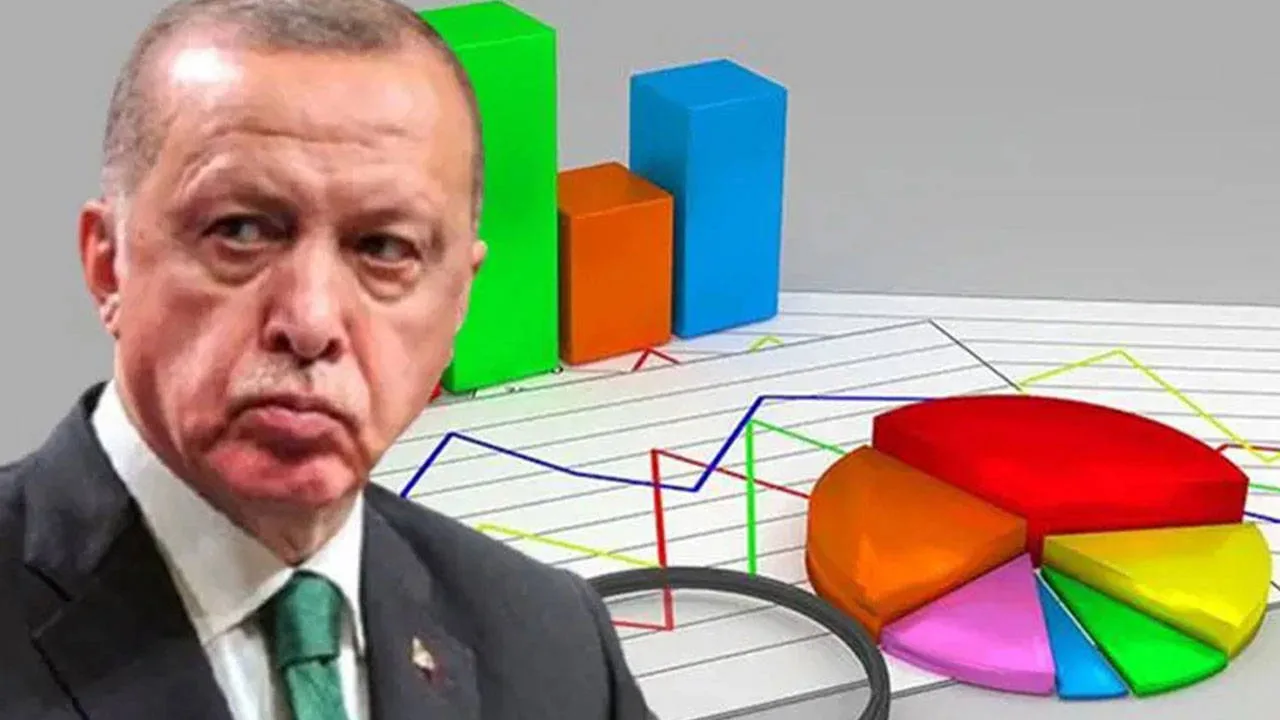 AKP Yükselişte: Anket Sonuçları Açıklandı!