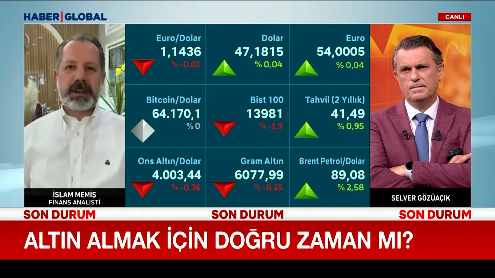 Altın Fiyatları Dalgalanıyor: Alım Zamanı mı?