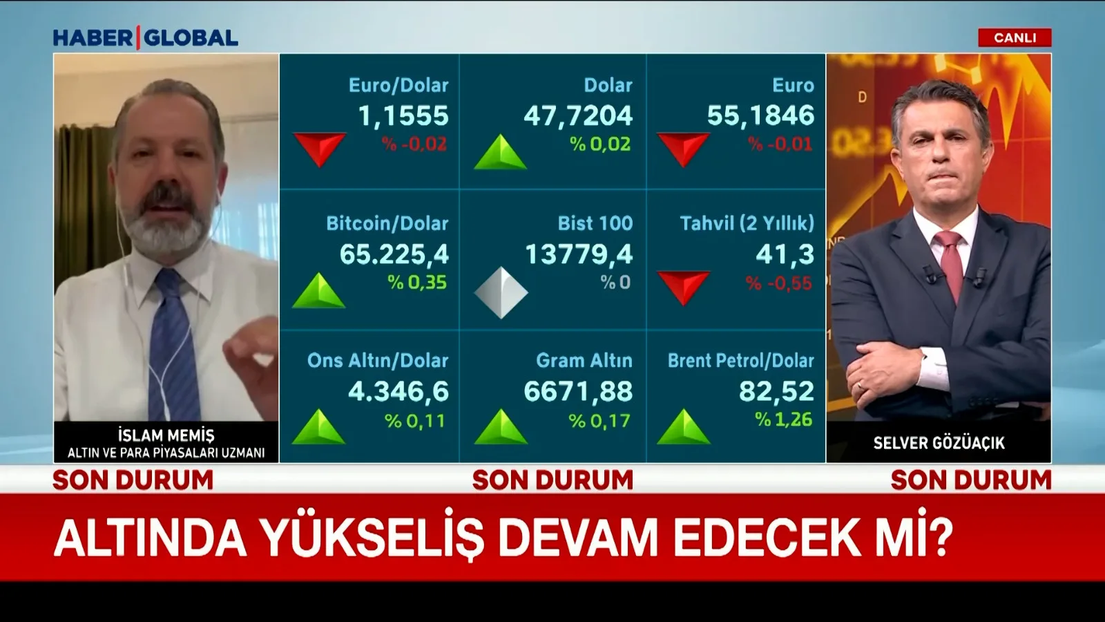 Altın Fiyatları Yükselişe Devam Ediyor!
