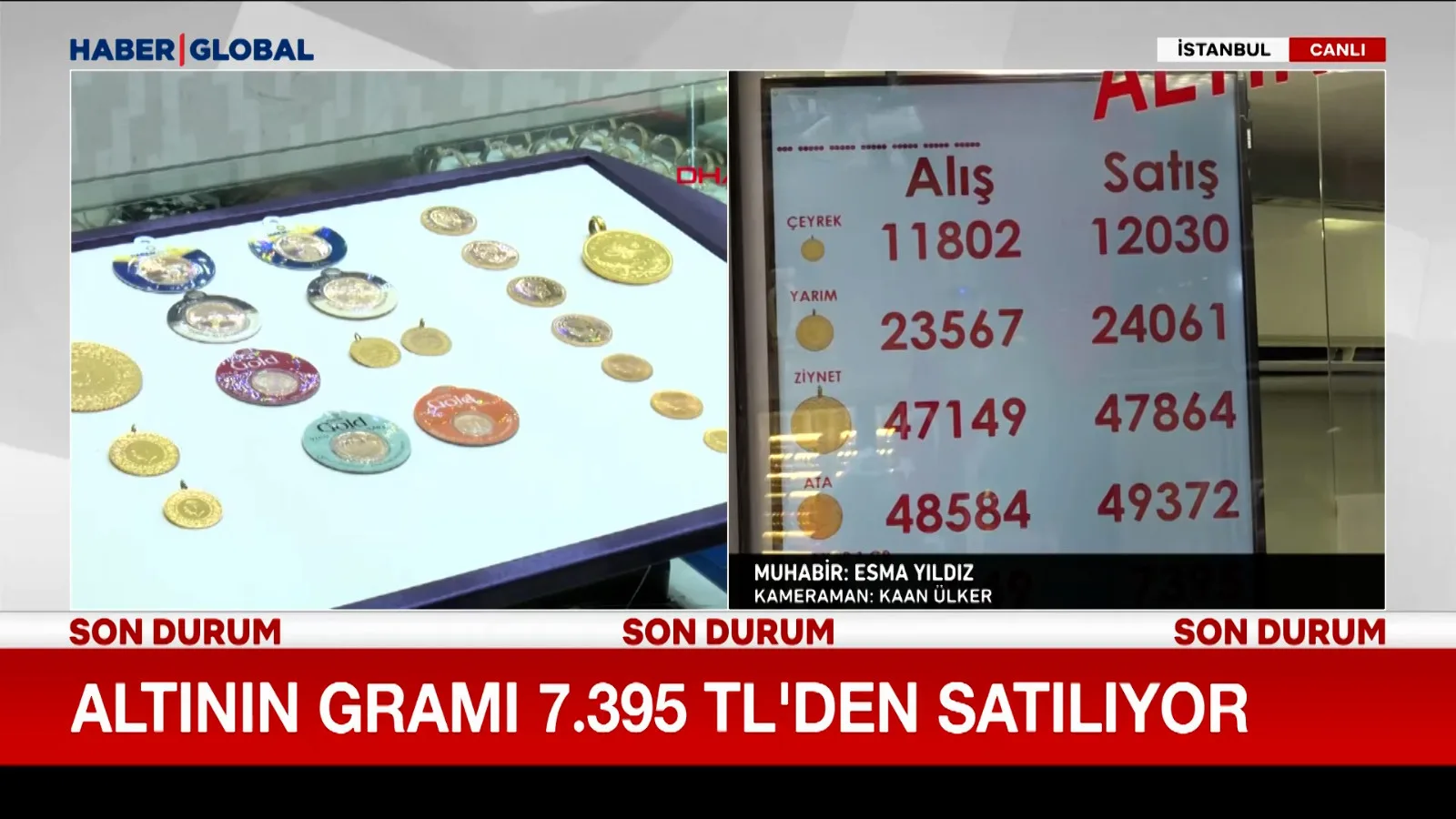 Altın Fiyatlarında Sert Dalgalanma Devam Ediyor!