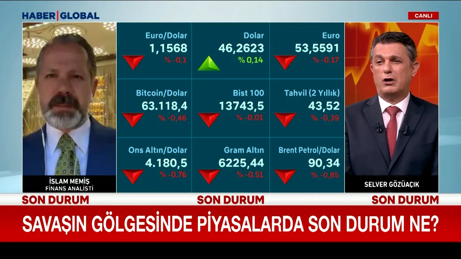 Altın Fiyatlarındaki Dalgalanma Sürüyor!