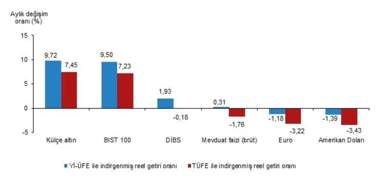 Altın Yatırımcıyı Güldürdü, Dolar Kaybettirdi!