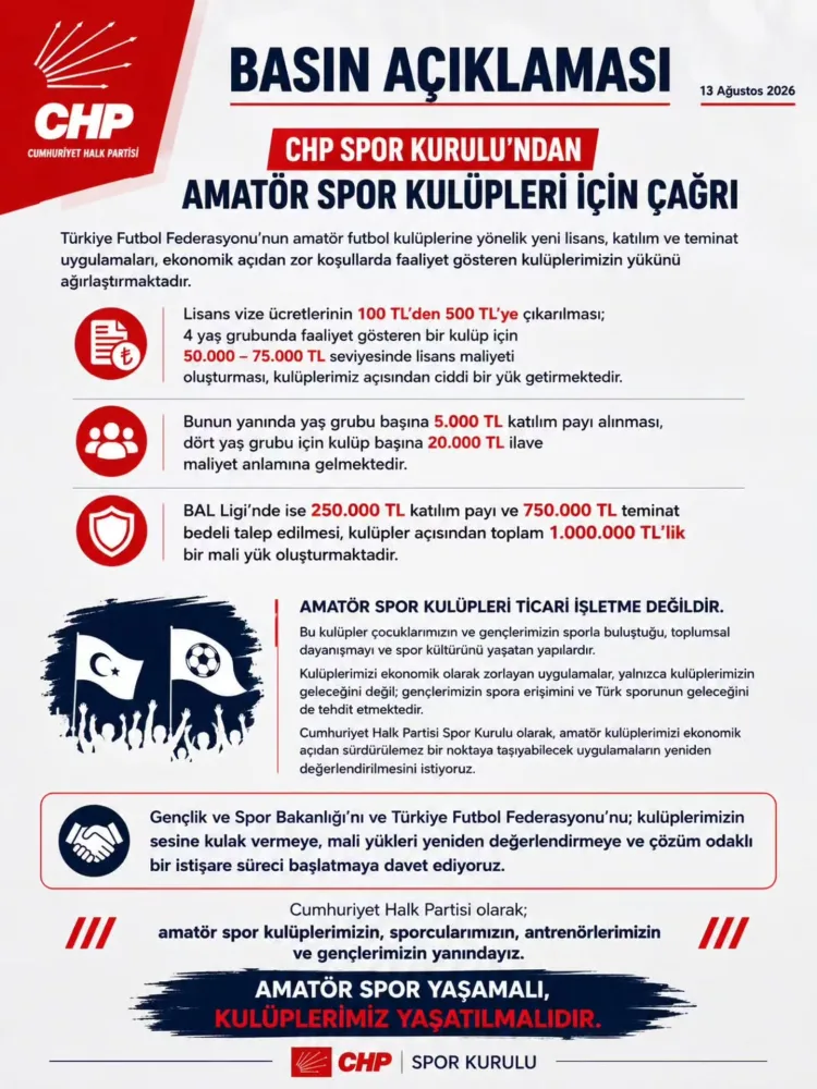 Amatör Futbol Kulüpleri Zorda: 600 Takım Çekiliyor!