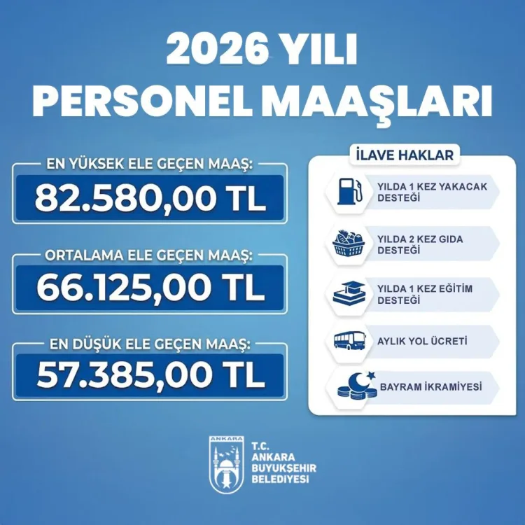 Ankara’da Belediyeye Çalışanlara Büyük Zam!