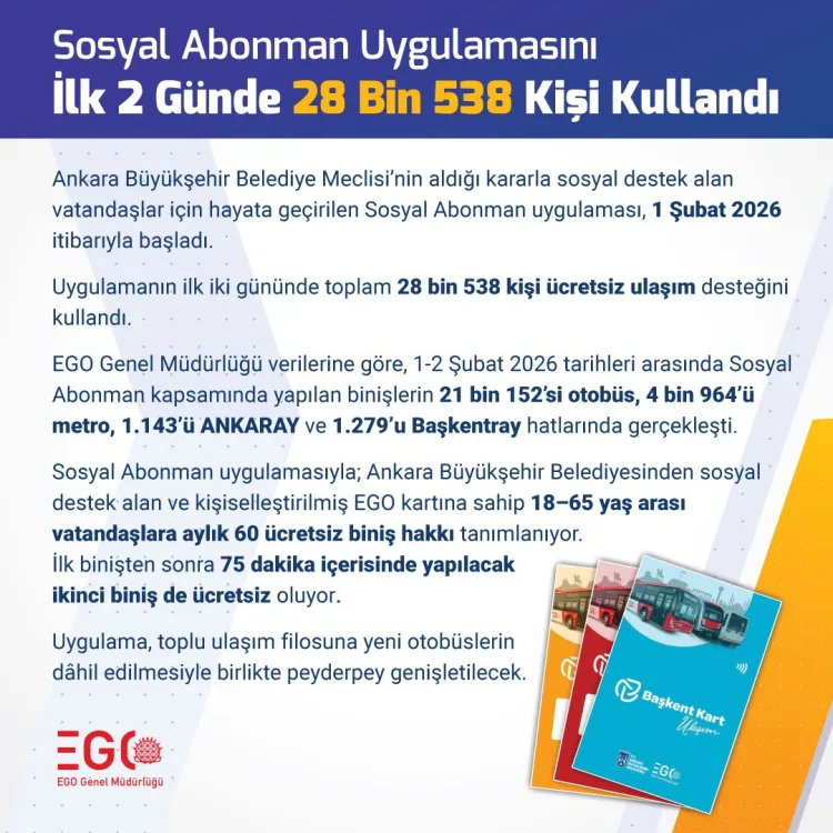 Ankara’da Sosyal Abonman ile Ulaşım Ücretsiz!