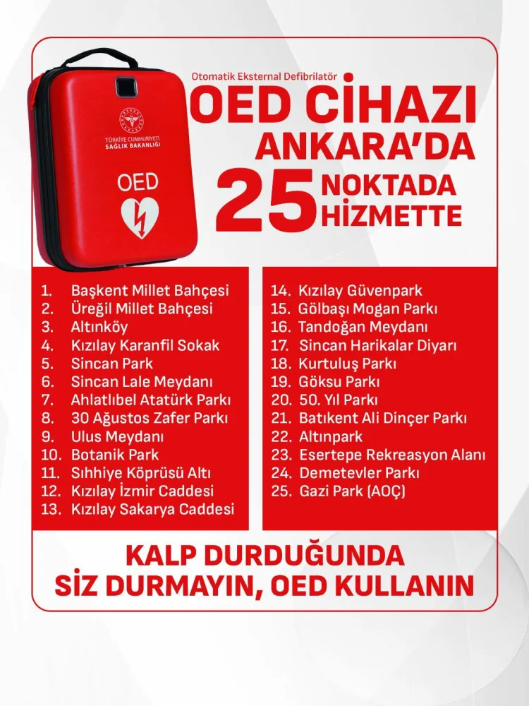 Ankara’ya Yerli Otomatik Şok Cihazları Kuruldu!