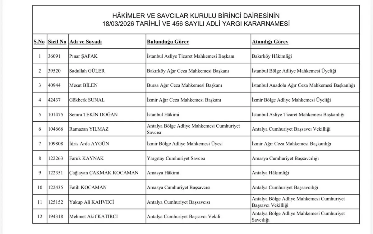 Muhittin Böcek duasına katılmış ve HSK soruşturma açmıştı! Mehmet Akif Katırcı nın yeni görevi belli oldu 3