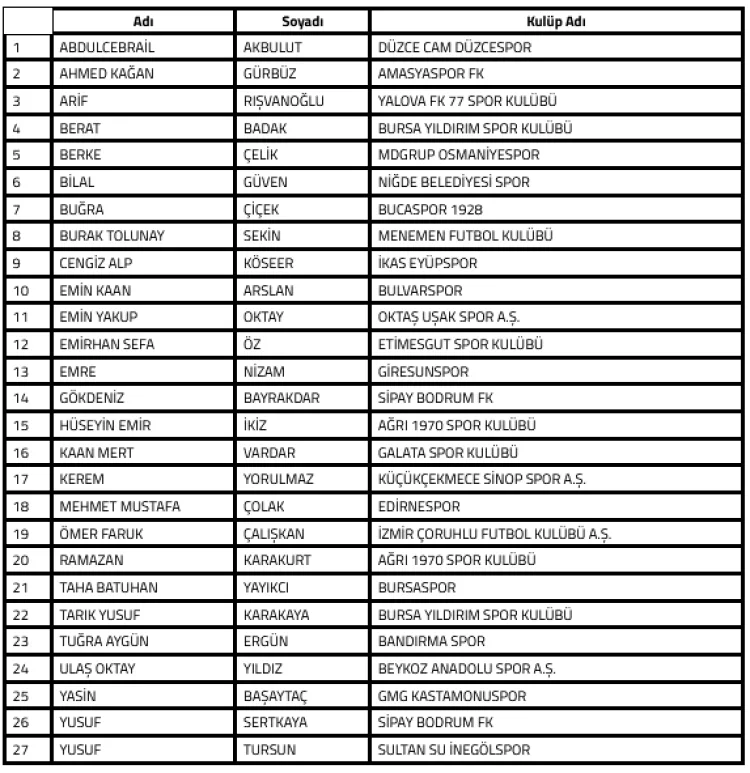 Bahis Soruşturmasında 27 Futbolcu, 22 Hakem Sevk Edildi