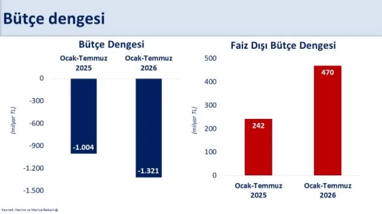 Bakan Şimşek: Bütçe Hedefleri ve Mali Disiplin Sürecek